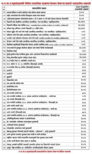 43 schemes of ST Corporation?2