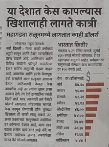 World cheapest beard cutting in India1